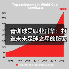 青训球员职业升华：打造未来足球之星的秘密武器-图4
