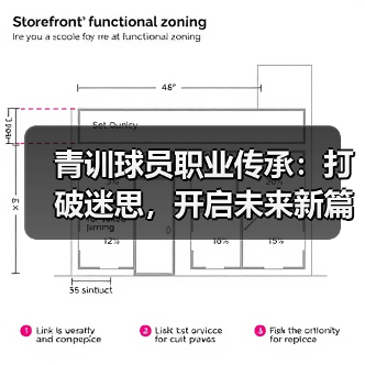 青训球员职业传承：打破迷思，开启未来新篇章-图5