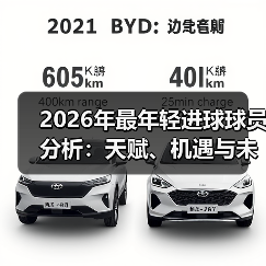 2026年最年轻进球球员分析：天赋、机遇与未来潜力-图2