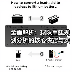 全面解析:球队重建规划分析的核心诀窍与实战策略-图3 全面解析:球队重建规划分析的核心诀窍与实战策略-图3