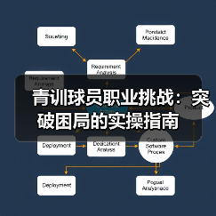 青训球员职业挑战：突破困局的实操指南-图3