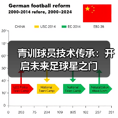 青训球员技术传承：开启未来足球星之门-图2