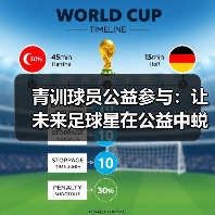 青训球员公益参与:让未来足球星在公益中蜕变-图3 青训球员公益参与:让未来足球星在公益中蜕变-图3