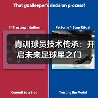青训球员技术传承：开启未来足球星之门-图4
