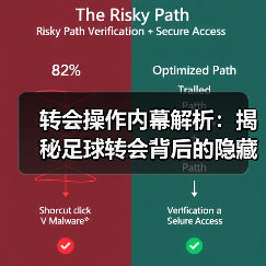 转会操作内幕解析：揭秘足球转会背后的隐藏玄机-图2