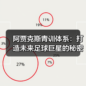 阿贾克斯青训体系:打造未来足球巨星的秘密武器-图2 阿贾克斯青训体系:打造未来足球巨星的秘密武器-图2