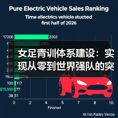女足青训体系建设:实现从零到世界强队的突破之路-图4 女足青训体系建设:实现从零到世界强队的突破之路-图4