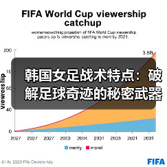 韩国女足战术特点:破解足球奇迹的秘密武器-图5 韩国女足战术特点:破解足球奇迹的秘密武器-图5