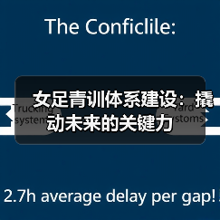 女足青训体系建设：撬动未来的关键力-图4