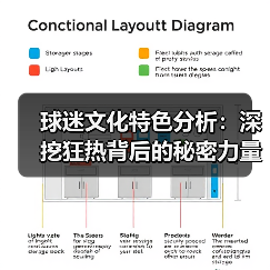 球迷文化特色分析:深挖狂热背后的秘密力量-图2 球迷文化特色分析:深挖狂热背后的秘密力量-图2
