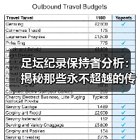 足坛纪录保持者分析:揭秘那些永不超越的传奇-图2 足坛纪录保持者分析:揭秘那些永不超越的传奇-图2