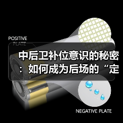 中后卫补位意识的秘密:如何成为后场的“定海神针”-图3 中后卫补位意识的秘密:如何成为后场的“定海神针”-图3
