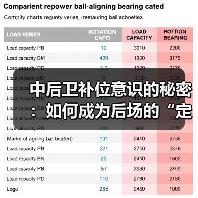 中后卫补位意识的秘密:如何成为后场的“定海神针”-图2 中后卫补位意识的秘密:如何成为后场的“定海神针”-图2