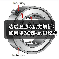 边后卫助攻能力解析：如何成为球队的进攻发动机-图2