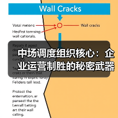 中场调度组织核心:企业运营制胜的秘密武器-图4 中场调度组织核心:企业运营制胜的秘密武器-图4
