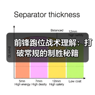 前锋跑位战术理解:打破常规的制胜秘籍-图3 前锋跑位战术理解:打破常规的制胜秘籍-图3