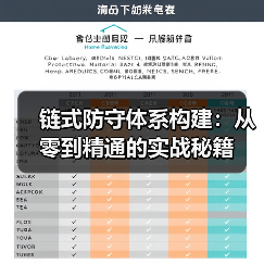 链式防守体系构建:从零到精通的实战秘籍-图4 链式防守体系构建:从零到精通的实战秘籍-图4