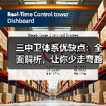 三中卫体系优缺点:全面解析,让你少走弯路-图2 三中卫体系优缺点:全面解析,让你少走弯路-图2
