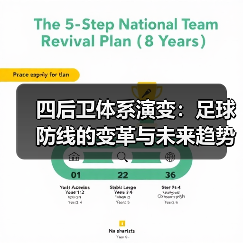 四后卫体系演变:足球防线的变革与未来趋势-图4 四后卫体系演变:足球防线的变革与未来趋势-图4