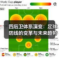 四后卫体系演变:足球防线的变革与未来趋势-图3 四后卫体系演变:足球防线的变革与未来趋势-图3