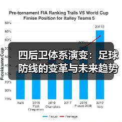 四后卫体系演变:足球防线的变革与未来趋势-图3 四后卫体系演变:足球防线的变革与未来趋势-图3