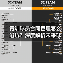 青训球员合同管理怎么避坑?深度解析未来球星培养关键-图4 青训球员合同管理怎么避坑?深度解析未来球星培养关键-图4