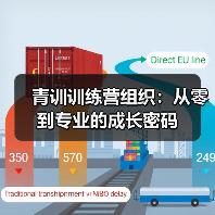 青训训练营组织:从零到专业的成长密码-图4 青训训练营组织:从零到专业的成长密码-图4