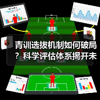 青训选拔机制如何破局?科学评估体系揭开未来足球新机遇-图4 青训选拔机制如何破局?科学评估体系揭开未来足球新机遇-图4