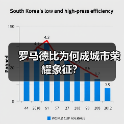 罗马德比为何成城市荣耀象征?-图5 罗马德比为何成城市荣耀象征?-图5