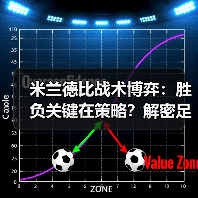 米兰德比战术博弈:胜负关键在策略?解密足球场上的智慧较量-图4 米兰德比战术博弈:胜负关键在策略?解密足球场上的智慧较量-图4