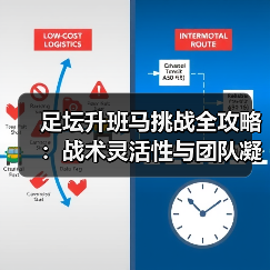 足坛升班马挑战全攻略:战术灵活性与团队凝聚力逆袭关键-图5 足坛升班马挑战全攻略:战术灵活性与团队凝聚力逆袭关键-图5