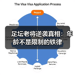 足坛老将逆袭真相：年龄不是限制的铁律-图4