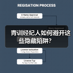 青训经纪人如何避开这些隐藏陷阱?-图2 青训经纪人如何避开这些隐藏陷阱?-图2