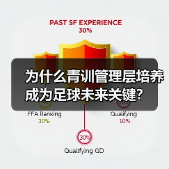 为什么青训管理层培养成为足球未来关键?-图5 为什么青训管理层培养成为足球未来关键?-图5