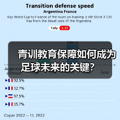 青训教育保障如何成为足球未来的关键?-图2 青训教育保障如何成为足球未来的关键?-图2