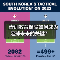 青训教育保障如何成为足球未来的关键?-图3 青训教育保障如何成为足球未来的关键?-图3
