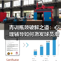 青训瓶颈破解之道:心理辅导如何激发球员潜能?-图2 青训瓶颈破解之道:心理辅导如何激发球员潜能?-图2
