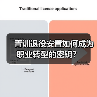 青训退役安置如何成为职业转型的密钥?-图4 青训退役安置如何成为职业转型的密钥?-图4