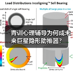 青训心理辅导为何成未来巨星隐形助推器?-图4 青训心理辅导为何成未来巨星隐形助推器?-图4