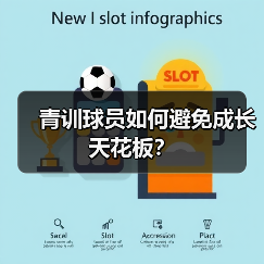青训球员如何避免成长天花板?-图2 青训球员如何避免成长天花板?-图2