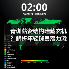 青训薪资结构暗藏玄机?解析年轻球员潜力激发密码-图3 青训薪资结构暗藏玄机?解析年轻球员潜力激发密码-图3
