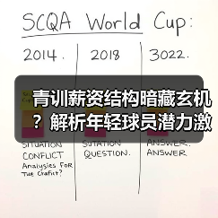 青训薪资结构暗藏玄机?解析年轻球员潜力激发密码-图5 青训薪资结构暗藏玄机?解析年轻球员潜力激发密码-图5