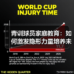 青训球员家庭教育:如何激发隐形力量培养未来之星?-图3 青训球员家庭教育:如何激发隐形力量培养未来之星?-图3