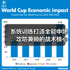 系统训练打造全能中场:攻防兼顾的战术核心培养全攻略-图4 系统训练打造全能中场:攻防兼顾的战术核心培养全攻略-图4