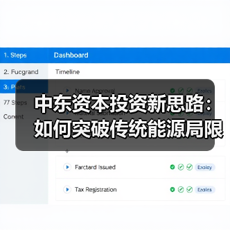 中东资本投资新思路:如何突破传统能源局限?-图5 中东资本投资新思路:如何突破传统能源局限?-图5