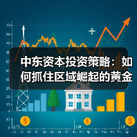 中东资本投资策略:如何抓住区域崛起的黄金机遇?-图5 中东资本投资策略:如何抓住区域崛起的黄金机遇?-图5