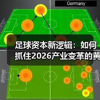 足球资本新逻辑:如何抓住2026产业变革的黄金机遇-图3 足球资本新逻辑:如何抓住2026产业变革的黄金机遇-图3