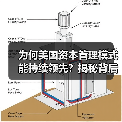 为何美国资本管理模式能持续领先?揭秘背后的核心逻辑-图3 为何美国资本管理模式能持续领先?揭秘背后的核心逻辑-图3
