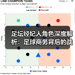 足坛经纪人角色深度解析:足球商务背后的战略操盘手-图4 足坛经纪人角色深度解析:足球商务背后的战略操盘手-图4