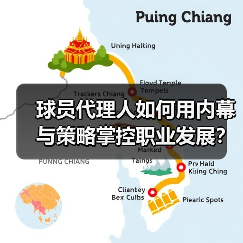 球员代理人如何用内幕与策略掌控职业发展?-图4 球员代理人如何用内幕与策略掌控职业发展?-图4